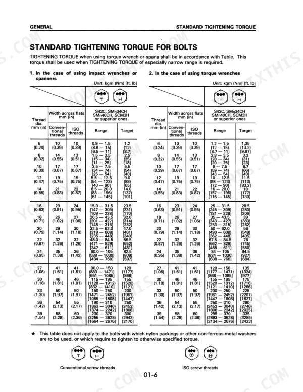 Komatsu FD40Z-5, FG40Z-5, FG40Z-6, FD40/45-5, FG40/45-5, FG40/45-6, FG35S/45S-5, FG35S/45S-6 standard bolt tightening torque table