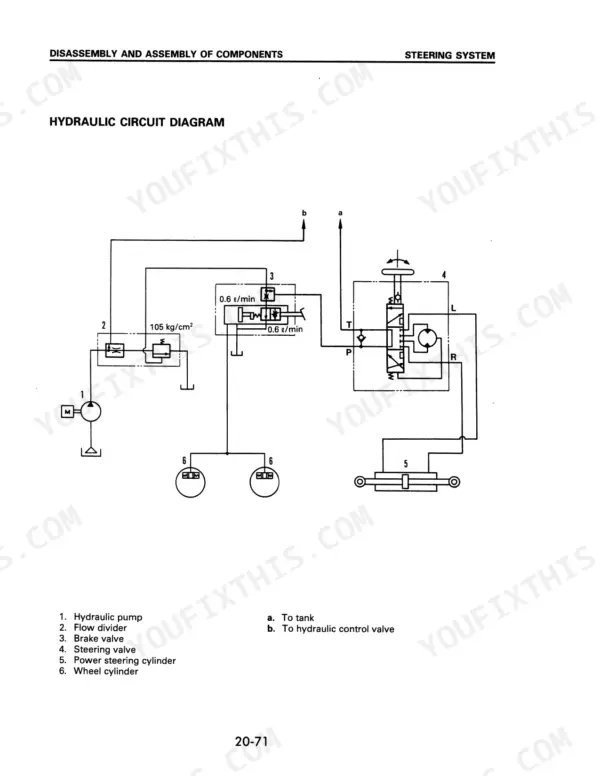 komatsu-fd40z-5-variants-forklift-shop-manual-sm043-zc-kfm-be2-wiring-131.webp Komatsu FD40Z-5, FG40Z-5, FG40Z-6, FD40/45-5, FG40/45-5, FG40/45-6, FG35S/45S-5, FG35S/45S-6 steering system hydraulic circuit diagram.