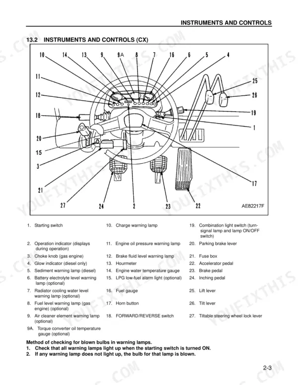 komatsu-fg35st-7-variants-forklift-truck-operator-manual-om049-1-controls-57.webp Komatsu FG35ST-7 to FD50AT2-7 series forklift instrument panel diagram, controls, and warning lamp identification guide.