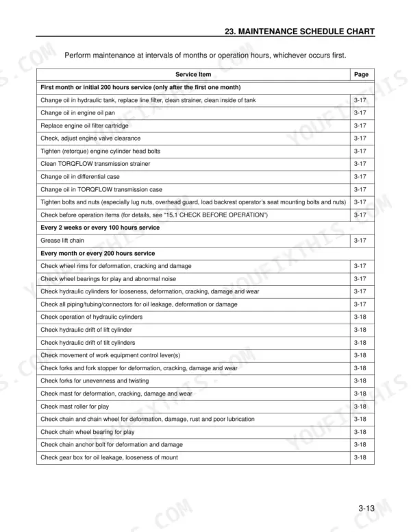 Komatsu FG35ST-7 to FD50AT2-7 maintenance schedule chart listing service items, intervals, and reference page numbers.