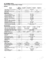komatsu-fg35st-7-variants-forklift-truck-operator-manual-om049-1-specs-140.webp Komatsu FG35ST-7 to FG(D)40Z(2) technical data table showing general specs, dimensions, performance, chassis, and powertrain for CX forklift models.