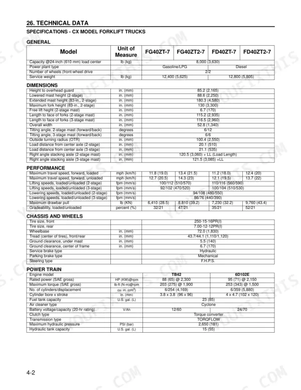 Komatsu FG35ST-7 to FG(D)40Z(2) technical data table showing general specs, dimensions, performance, chassis, and powertrain for CX forklift models.