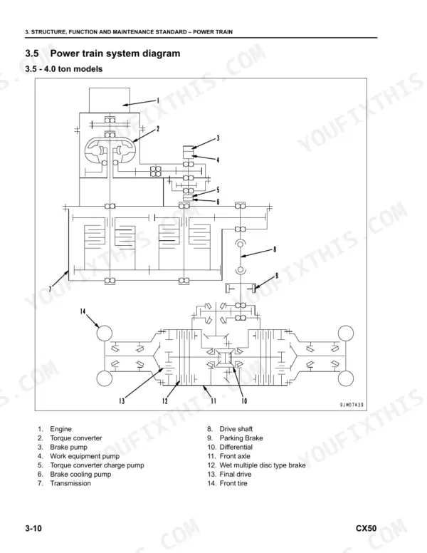 Komatsu FG40ZTU-10, FD50ATU-10 power train system diagram showing engine, torque converter, transmission, and front axle components.