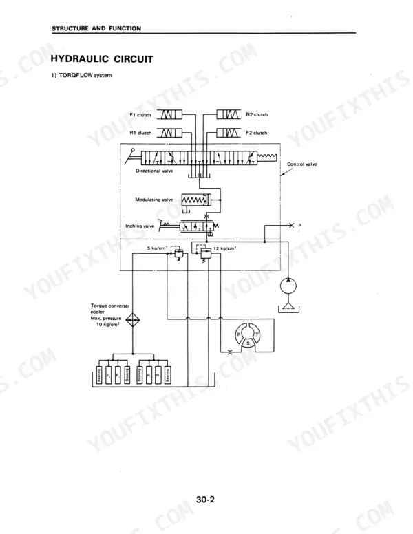 Komatsu FG50-5 to FD80H-5 TORQFLOW hydraulic circuit diagram showing control, directional, modulating, and inching valves.