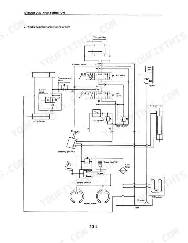 Komatsu FG50-5, FD50-5, FD80H-5 hydraulic system diagram showing work equipment, steering, brake booster, and control valves.