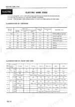 Komatsu PC100-5, PC120-5 electric wire code tables for wire thickness classification and color coding.