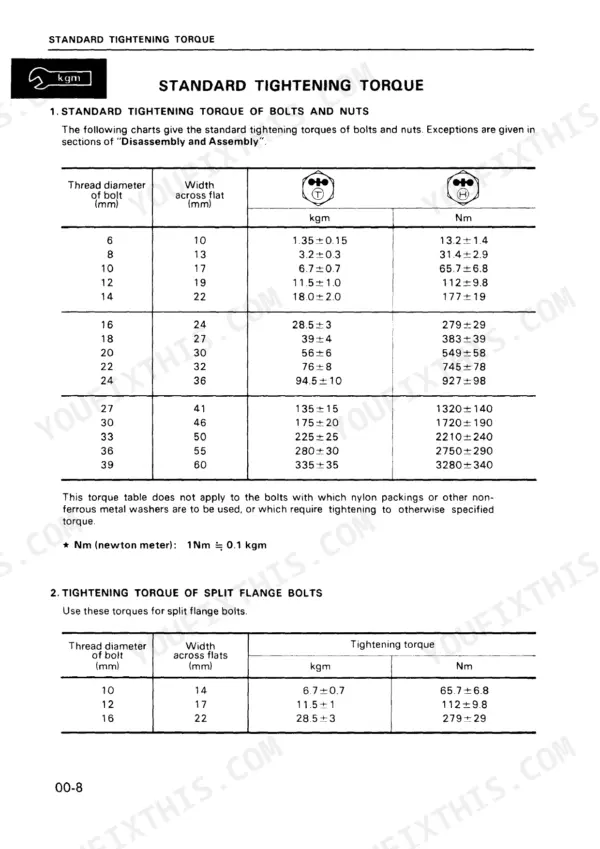 Komatsu PC100-5, PC120-5 standard tightening torque tables for bolts, nuts, and split flange bolts in kgm and Nm.
