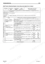 komatsu-pc160lc-7-hydraulic-excavator-shop-manual-sebm028601-troubleshooting-164.webp Komatsu PC160LC-7 troubleshooting table for error code E101, detailing electrical system abnormal data and circuit testing.