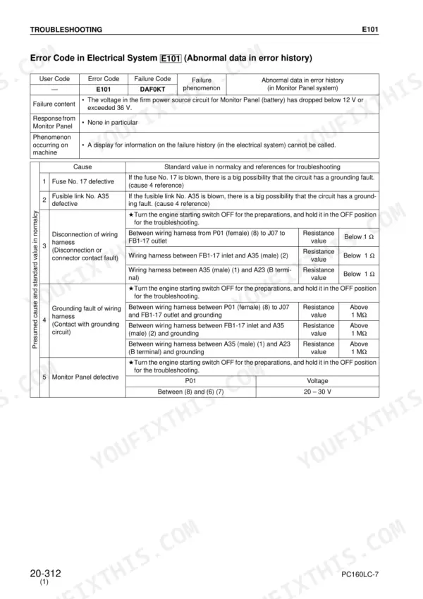 Komatsu PC160LC-7 troubleshooting table for error code E101, detailing electrical system abnormal data and circuit testing.