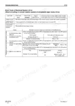 komatsu-pc160lc-7-hydraulic-excavator-shop-manual-sebm028601-troubleshooting-166.webp Komatsu PC160LC-7 troubleshooting table for error code E112, windshield wiper motor short-circuiting electrical system.