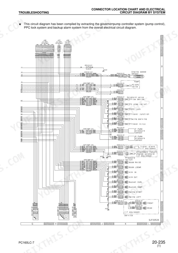komatsu-pc160lc-7-hydraulic-excavator-shop-manual-sebm028601-wiring-127.webp Komatsu PC160LC-7 electrical circuit diagram for governor, pump controller, PPC lock, and backup alarm systems.