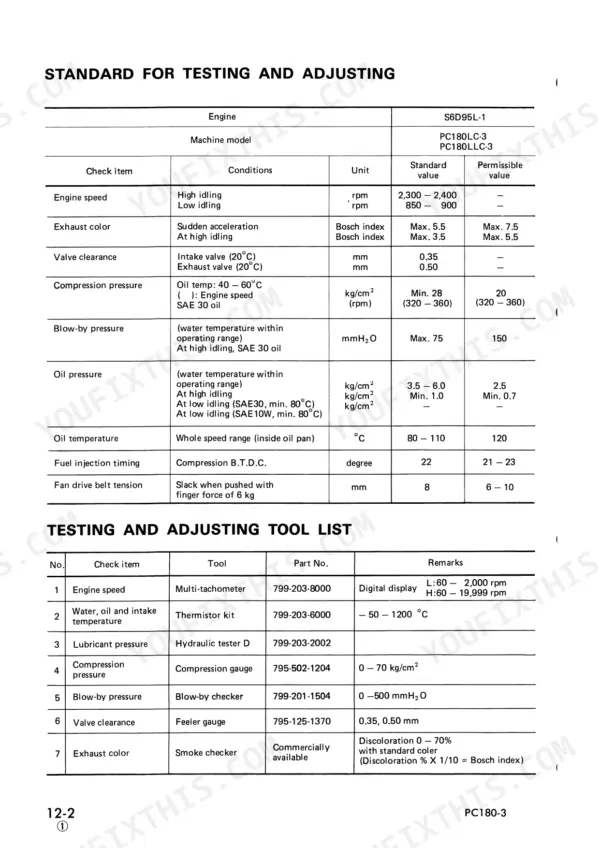 Komatsu PC180-3 engine testing and adjusting specs and tool list table.