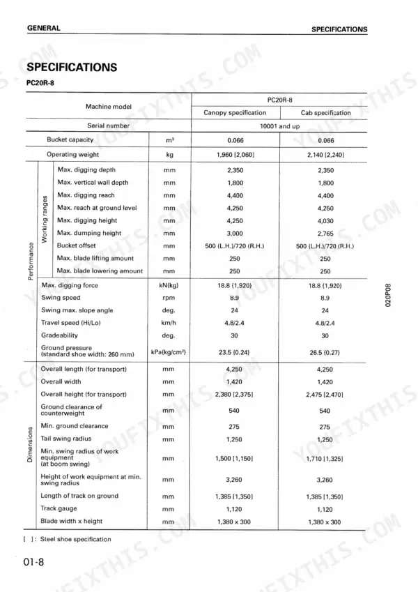 Komatsu PC20R-8, PC25R-8, PC27R-8 specifications table showing working ranges, performance, and dimensions for canopy and cab models.