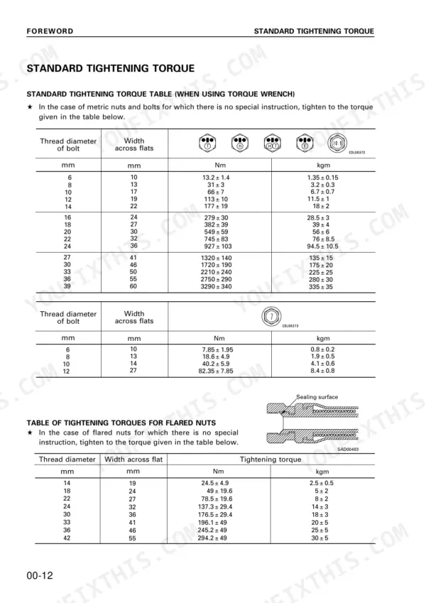 Komatsu PC20R-8, PC25R-8, PC27R-8 standard tightening torque table for metric bolts and flared nuts with Nm and kgm values.