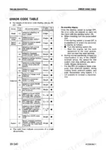 komatsu-pc228us-2-pc228uslc-1-pc228uslc-2-hydraulic-excavator-shop-manual-sebm015903-error-codes-265.webp Komatsu PC228US-2, PC228USLC-1, PC228USLC-2 error code table listing abnormal systems, solenoid, and switch fault codes.