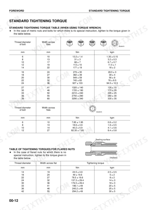 Komatsu PC228US-2, PC228USLC-1, PC228USLC-2 standard tightening torque tables for metric bolts and flared nuts.