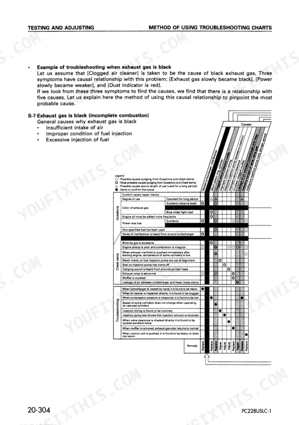 Komatsu PC228US-2, PC228USLC-1, PC228USLC-2 troubleshooting chart for black exhaust gas and incomplete combustion causes.