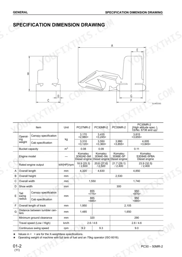 Komatsu PC27MR-2, PC30MR-2, PC35MR-2, PC40MR-2, PC50MR-2 specification dimension drawing and machine data table.