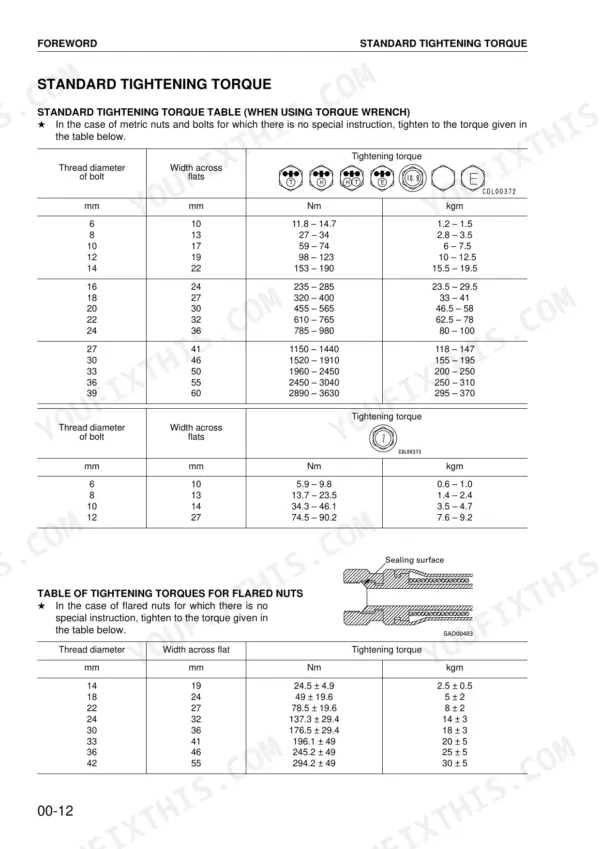 Komatsu PC27MR-2, PC30MR-2, PC35MR-2, PC40MR-2, PC50MR-2 standard tightening torque tables for metric bolts and flared nuts.
