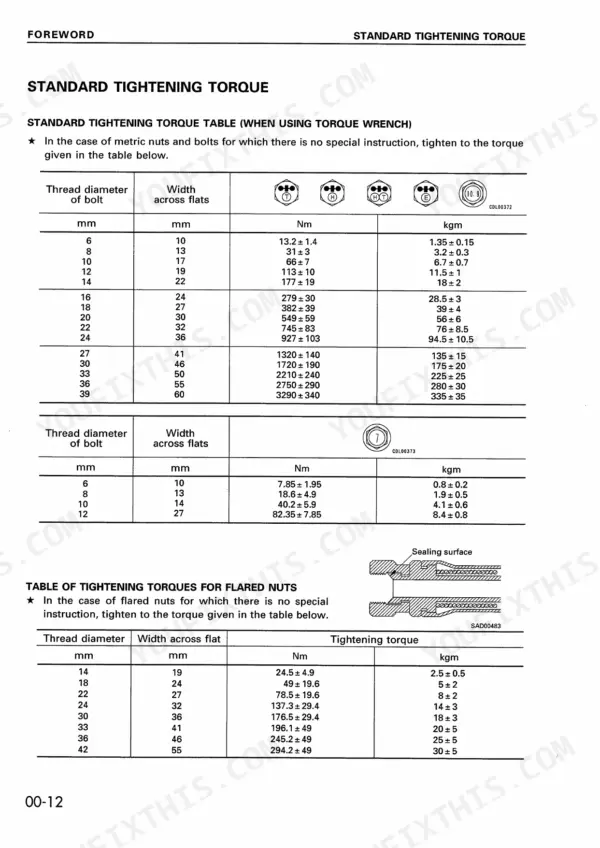 Komatsu PC400-6, PC400LC-6, PC450-6, PC450LC-6 standard tightening torque tables for metric bolts and flared nuts.