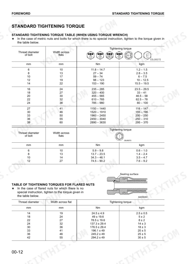 Komatsu PC400-7, PC400LC-7, PC450-7, PC450LC-7 standard tightening torque tables for metric bolts and flared nuts.