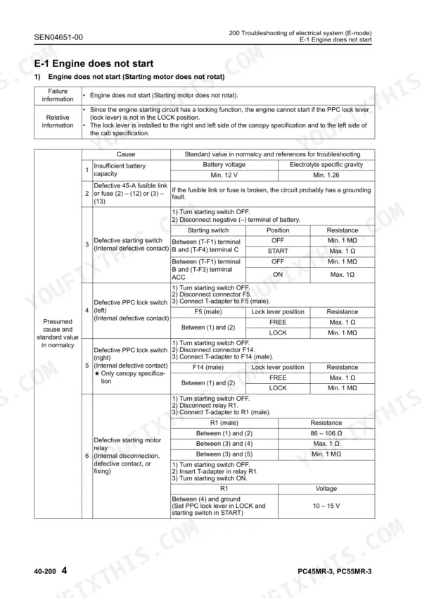Komatsu PC45MR-3, PC55MR-3 troubleshooting table for engine starting motor electrical system failure and resistance values.