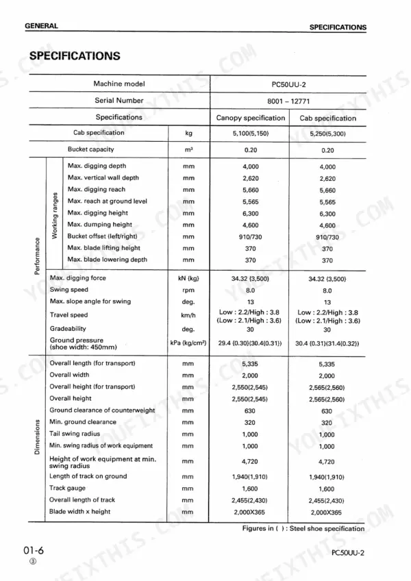 Komatsu PC50UU-2 specifications table for performance, working ranges, and dimensions for canopy and cab models.