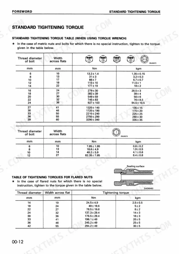 Komatsu PC50UU-2 standard tightening torque tables for metric nuts, bolts, and flared nuts with Nm and kgm specifications.
