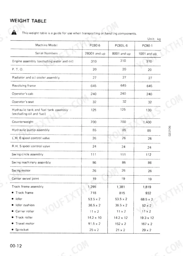 Komatsu PC60-6, PC60L-6, PC90-1 weight table listing component weights in kg for engine, cab, tanks, and track assemblies.