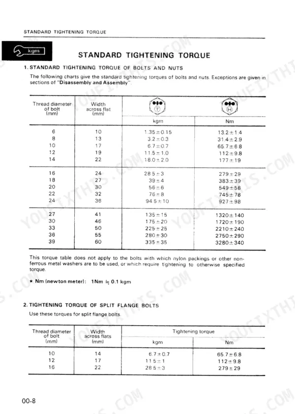 Komatsu PC60-6, PC60L-6, PC90-1 standard tightening torque table for bolts, nuts, and split flange bolts in kgm and Nm.
