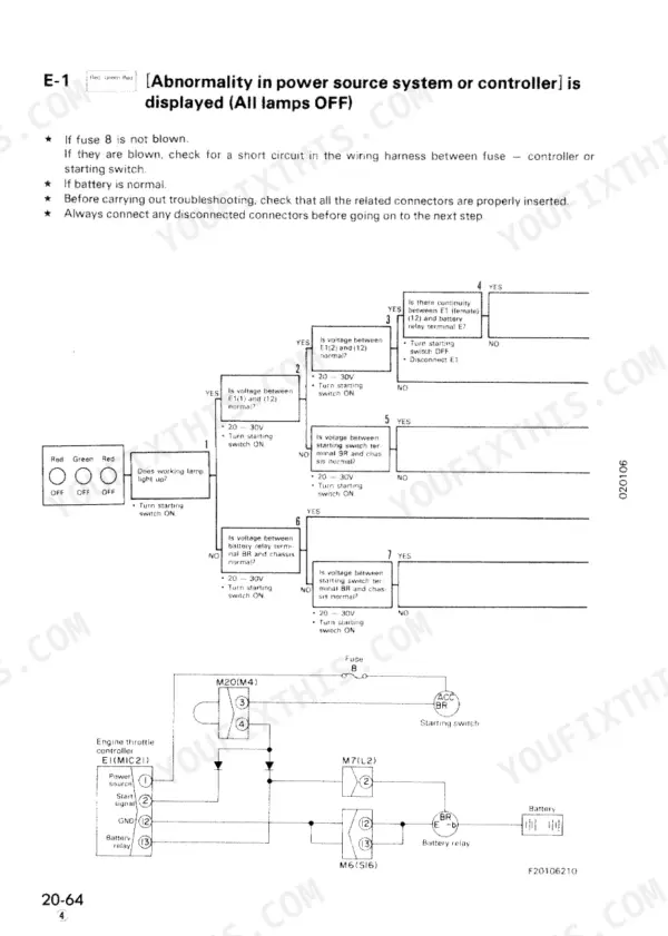 Komatsu PC60-6, PC60L-6, PC90-1 troubleshooting flowchart for power source system abnormality and controller lamp failure.