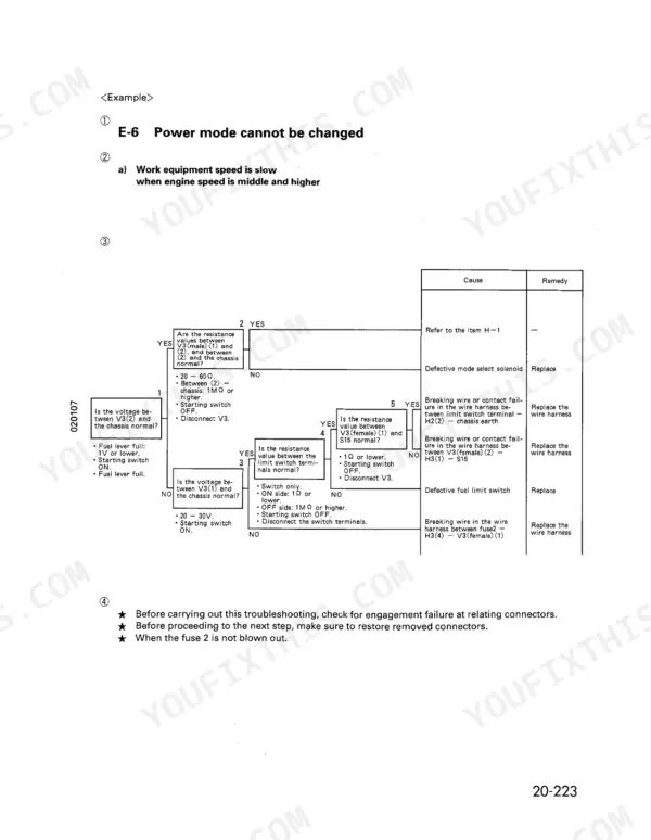 Komatsu PC60-7 troubleshooting flowchart for power mode change failure, including voltage and resistance testing steps.