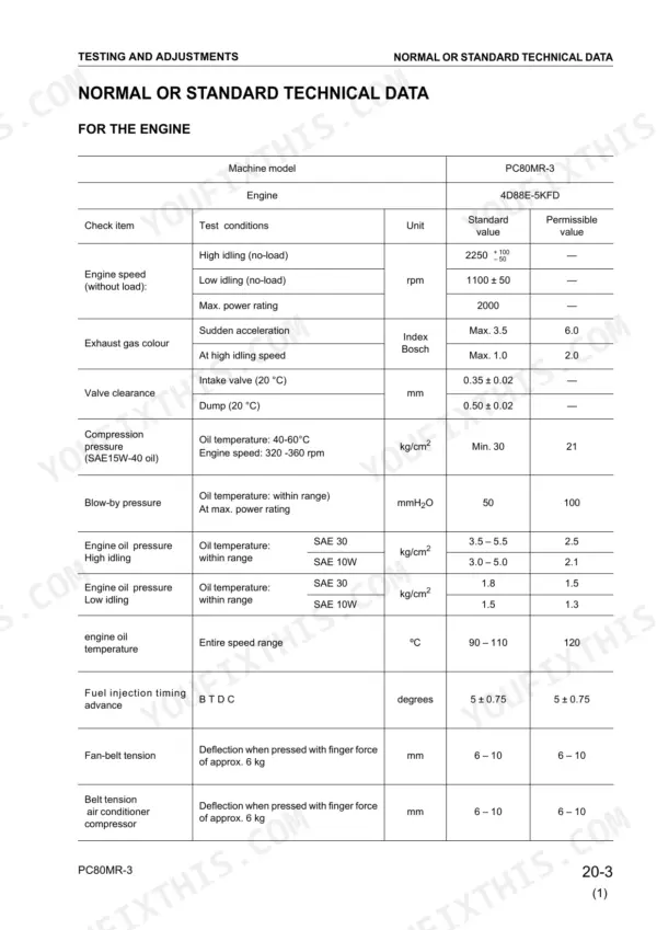 Komatsu PC80MR-3 engine technical data table including engine speed, valve clearance, compression, and oil pressure specifications.
