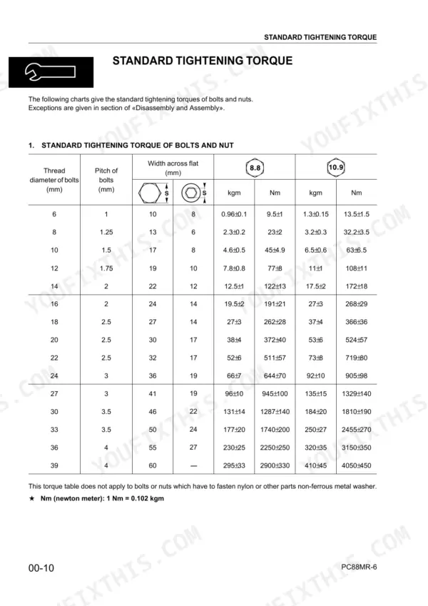 Komatsu PC88MR-6 standard tightening torque table for bolts and nuts, listing thread diameter, pitch, and Nm values.