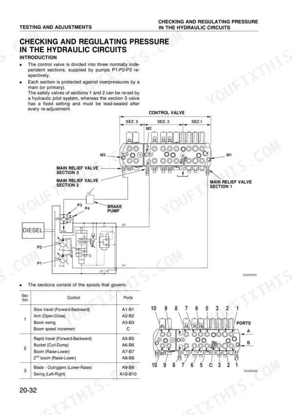 Komatsu PW95-1 hydraulic circuit diagram for control valve pressure testing and spool port identification table.