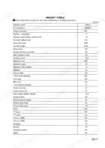 komatsu-pw95-1-hydraulic-excavator-shop-manual-webmpw9500-specs-15.webp Komatsu PW95-1 weight table listing component weights in kg for transport and handling, including engine, frame, and boom.