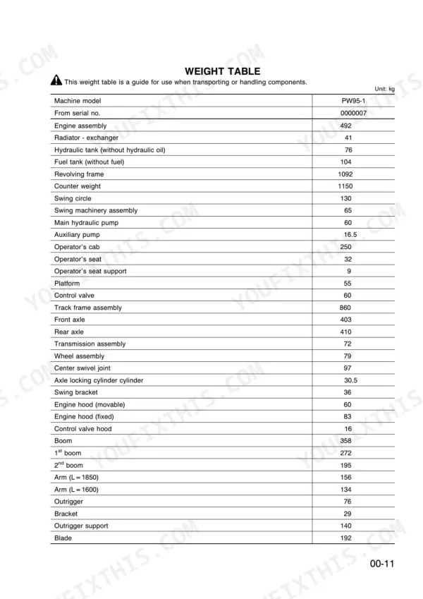 Komatsu PW95-1 weight table listing component weights in kg for transport and handling, including engine, frame, and boom.