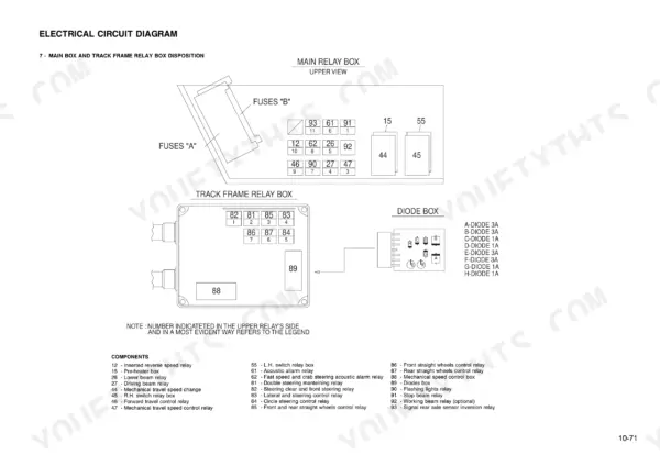 Komatsu PW95-1 electrical circuit diagram showing main relay box, track frame relay box, diode box, and component legend.