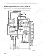 komatsu-wa180-3-wheel-loader-shop-manual-sebm005802-hydraulic-39.webp Komatsu WA180-3 transmission hydraulic system diagram showing flow paths at low idle, neutral, and 2nd speed lever position.