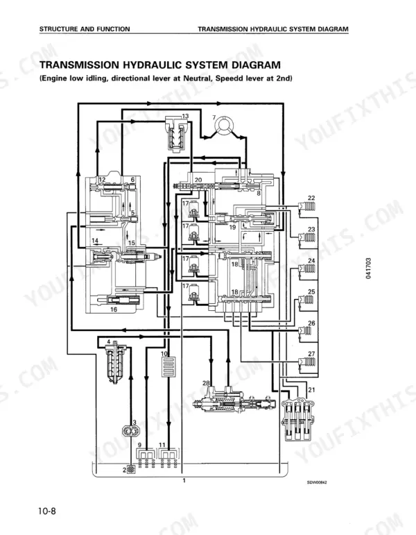 Komatsu WA180-3 transmission hydraulic system diagram showing flow paths at low idle, neutral, and 2nd speed lever position.