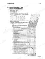 komatsu-wa180-3-wheel-loader-shop-manual-sebm005802-troubleshooting-236.webp Komatsu WA180-3 troubleshooting chart for poor starting performance, including battery charging rate table and cause-remedy matrix.