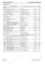 komatsu-wa250-5h-wa250pt-5h-wheel-loader-shop-manual-vebm230102-error-codes-344.webp Komatsu WA250-5H, WA250PT-5H failure code table listing HST and monitor system error codes, descriptions, and action codes.