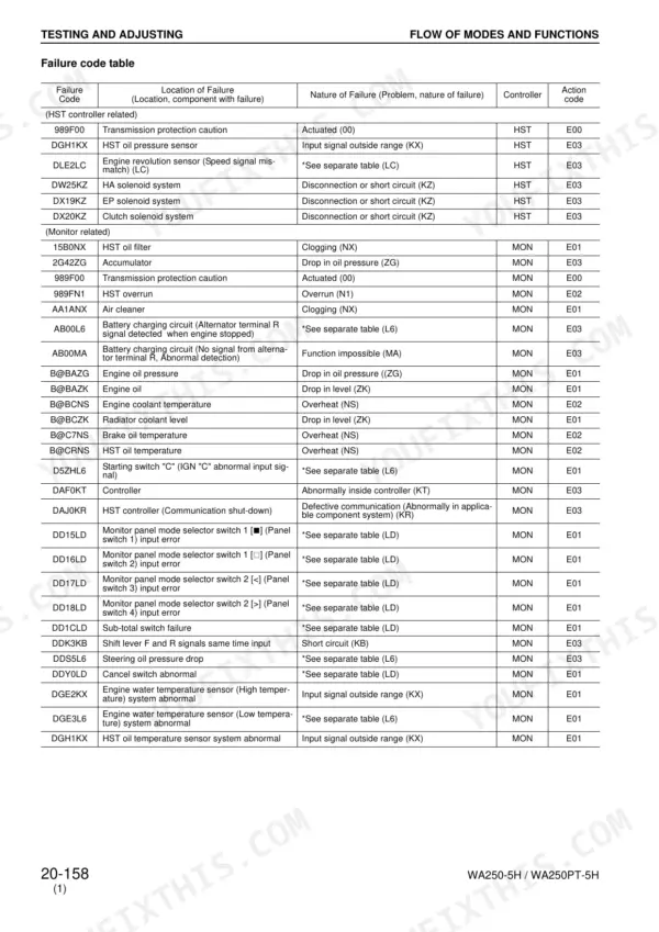 Komatsu WA250-5H, WA250PT-5H failure code table listing HST and monitor system error codes, descriptions, and action codes.