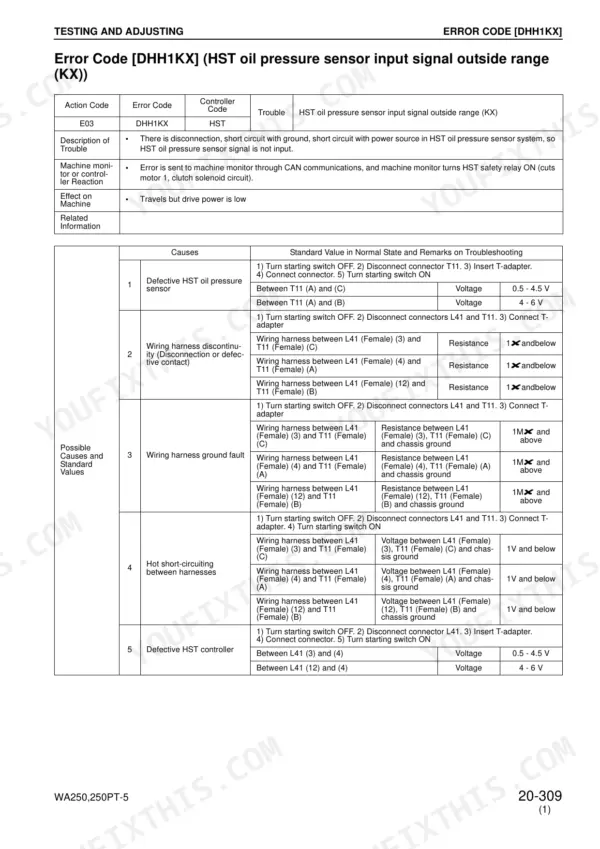 Komatsu WA250-5H, WA250PT-5H troubleshooting table for error code DHH1KX, HST oil pressure sensor signal range.