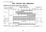 komatsu-wa300-1-wheel-loader-operator-manual-seamo4-180105-specs-132.webp Komatsu WA300-1 table showing fuel, coolant, and lubricant specifications, capacities, and ambient temperature viscosity charts.