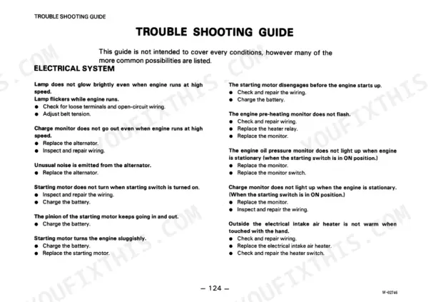 Komatsu WA300-1 electrical system troubleshooting guide for alternator, starting motor, and monitor issues.