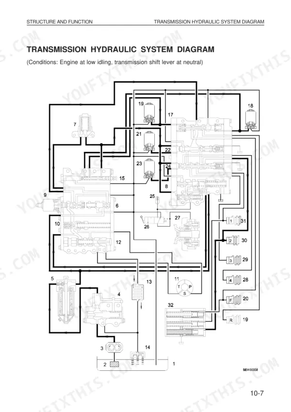 Komatsu WA420-3 transmission hydraulic system diagram showing valves, pump, and flow paths at low idle in neutral.