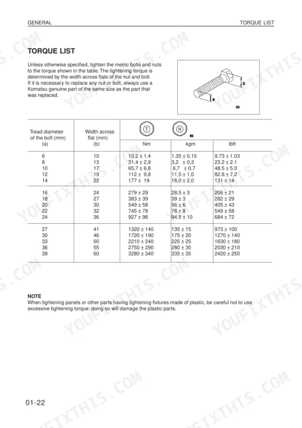 Komatsu WA420-3 torque list table for metric bolts and nuts showing diameter, width across flats, Nm, kgm, and lbft values.