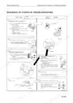 Komatsu WA420-3 shop manual page showing the sequence of events in troubleshooting flowchart and repair procedures.