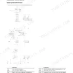 Komatsu WA420-3 emergency steering wiring diagram with component list for relays, sensors, and pump motor.